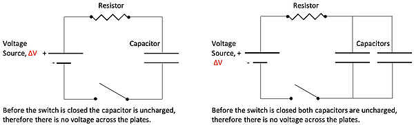 Two electrical circuit diagrams show a resistor, a capacitor, and a voltage source on the left, and a resistor, two capacitors in parallel, and a voltage source on the right. They illustrate that before the switch is closed, the capacitors are uncharged, resulting in no voltage across their plates.