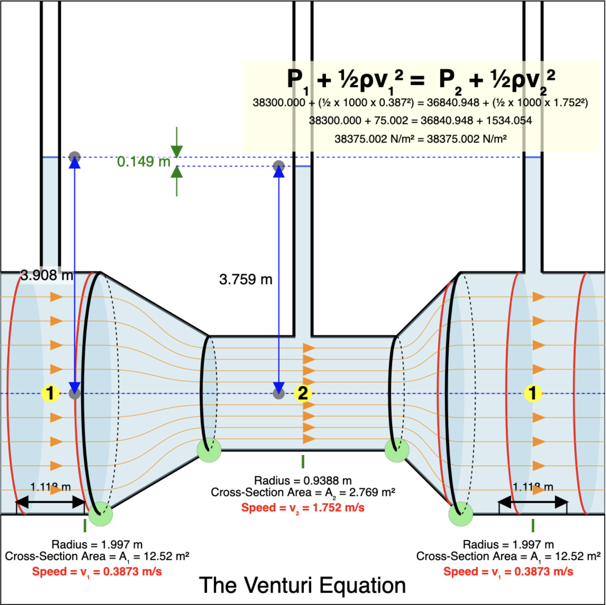 Venturi Equation Simulation