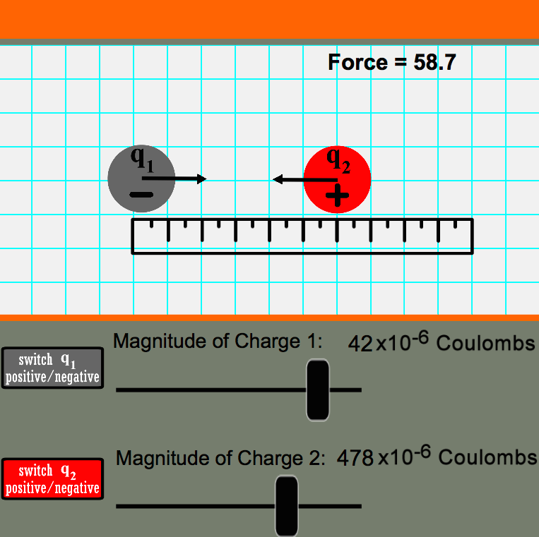Coulomb's Law