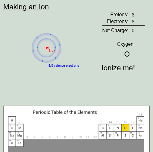 Making An Ion