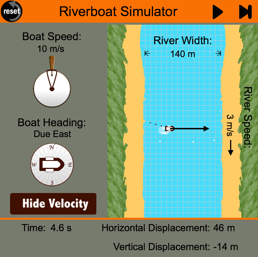The Riverboat Simulator