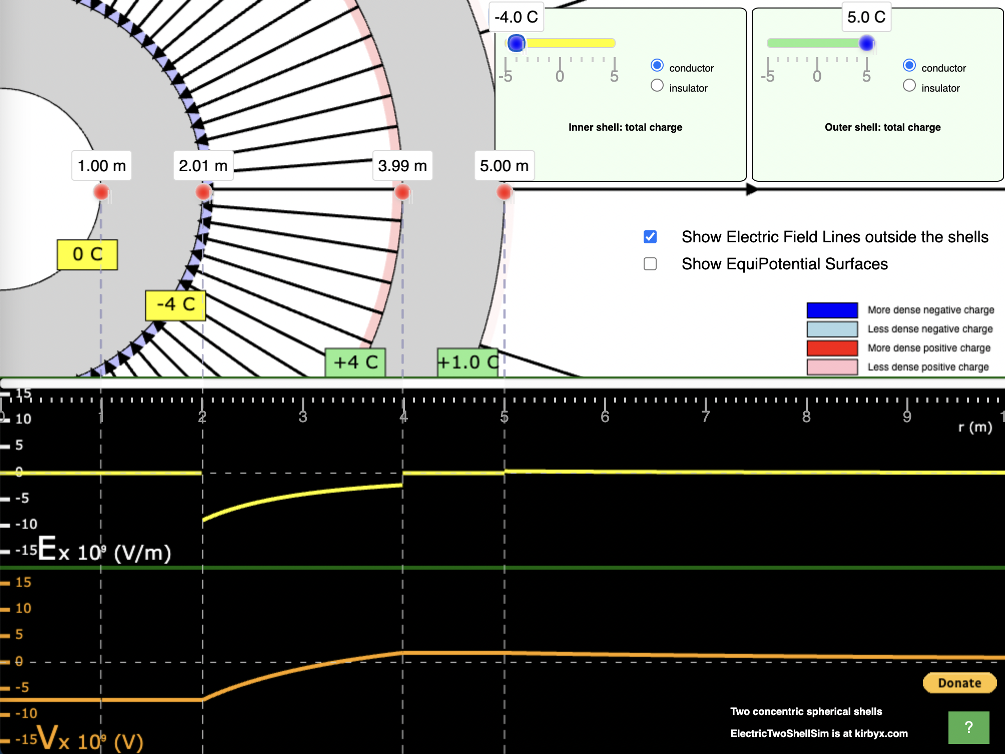 Electric Two-Shell Analysis