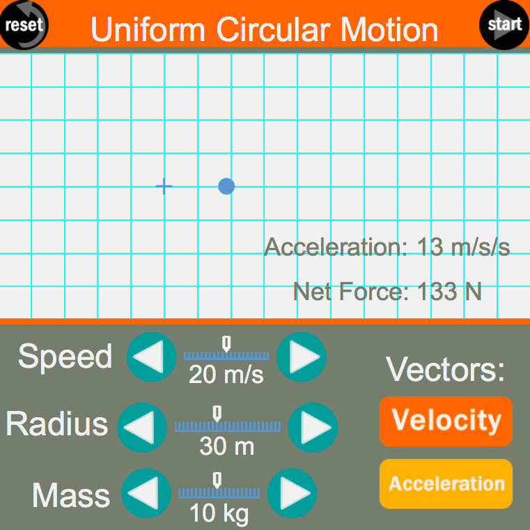Uniform Circular Motion