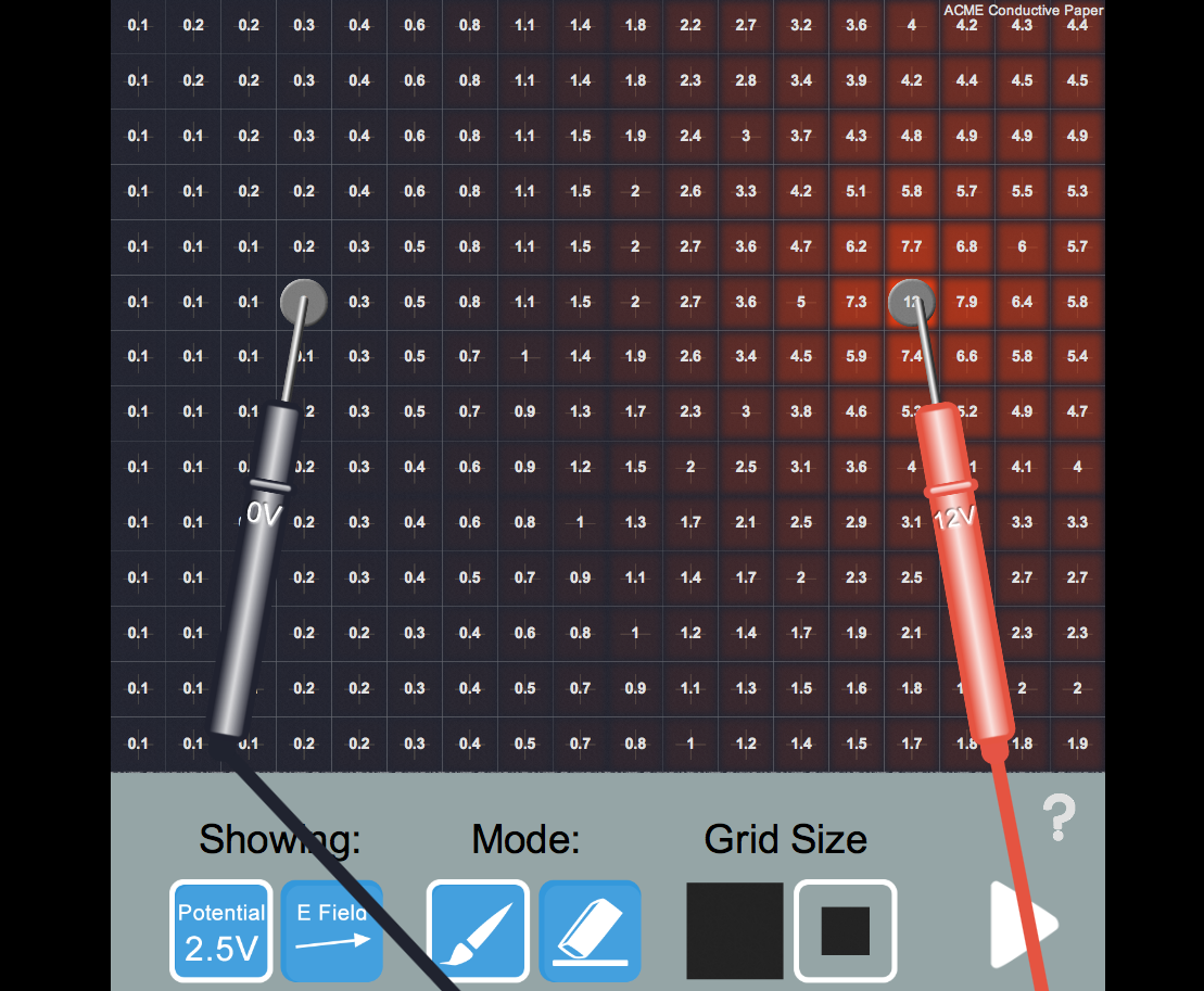 Electrostatics Landscapes