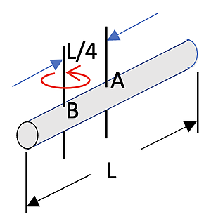 The image shows a horizontal cylinder labeled with points A and B, denoting its section. The length of the cylinder is marked as L, with L/4 indicating one-fourth of its length. A red circular arrow represents a rotation near point B.