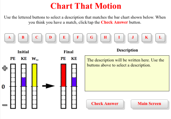 Chart That Motion