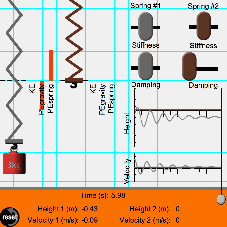 Vibrating Mass on a Spring