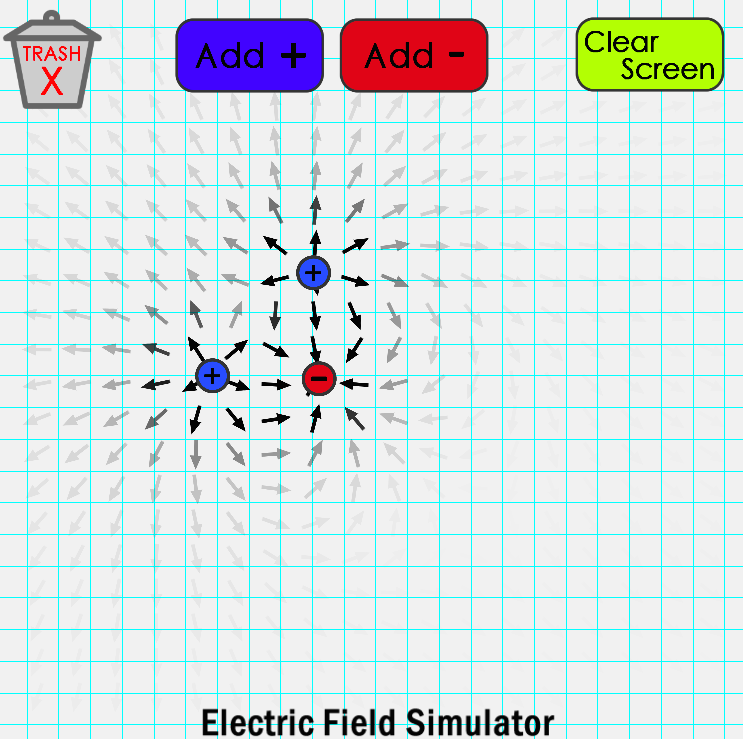 Electric Field Lines