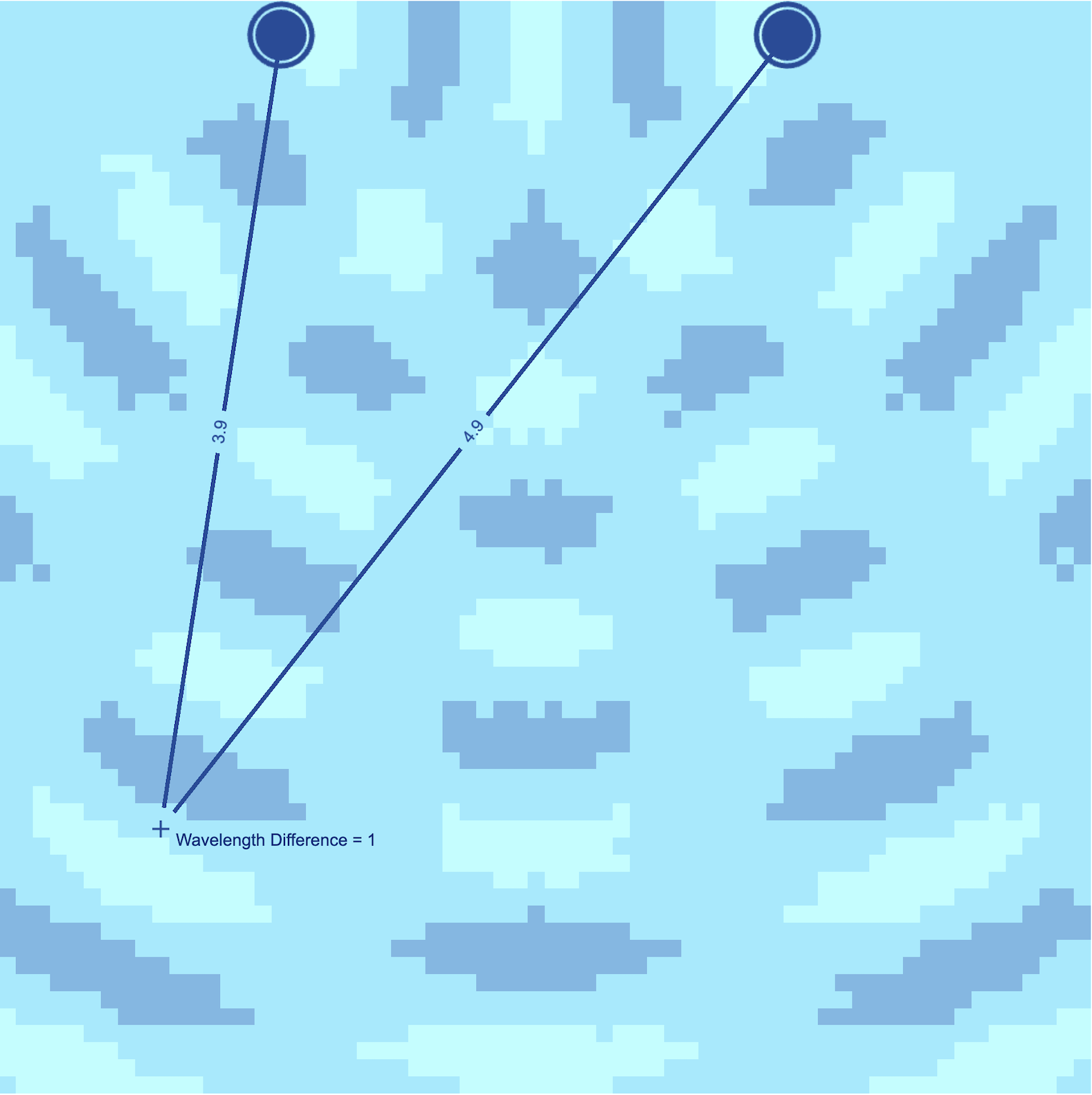 Ripple Tank Simulator