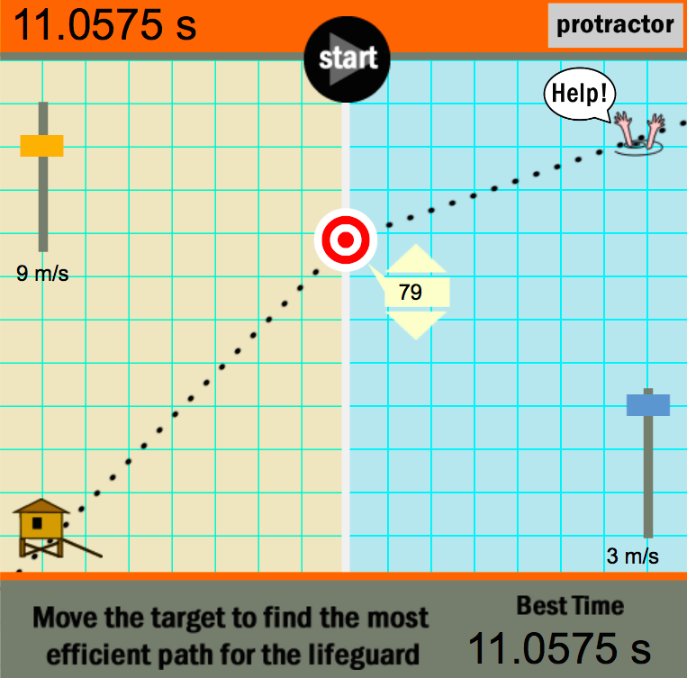 Least Time Principle