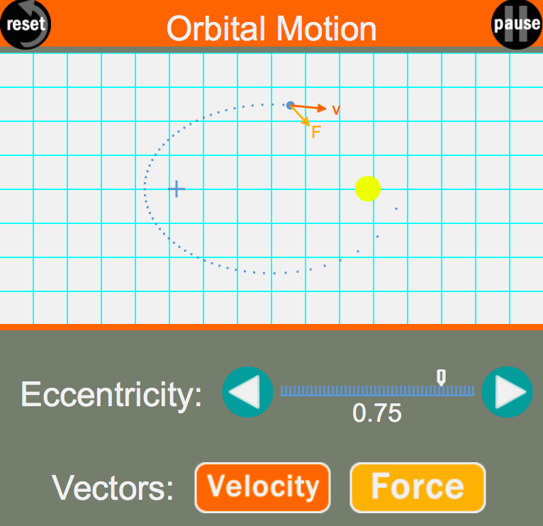 Orbital Motion
