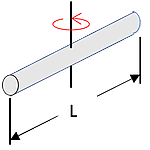 A cylindrical rod is shown tilted and rotating clockwise (represented by a red curved arrow), with the letter L below it.