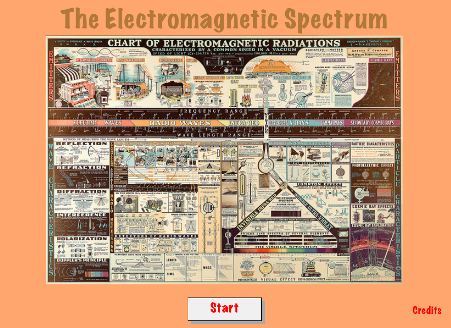 Electromagnetic Spectrum Infographic