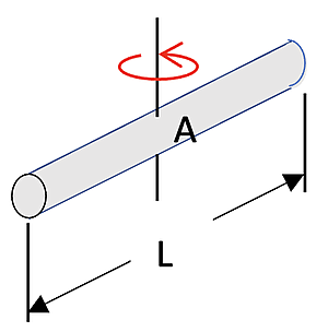 A cylindrical object labeled A is shown with its length denoted as L and a rotational motion illustrated around its central vertical axis.