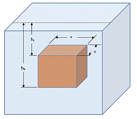 The image depicts a brown cube inside a larger translucent blue cube, annotated with labeled measurements for spacing and positioning.