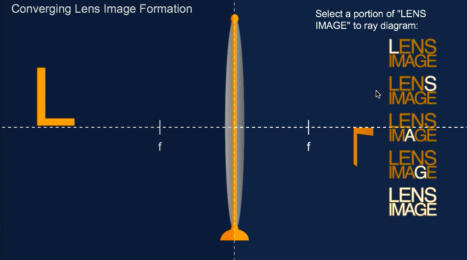Converging Lens Image Formation