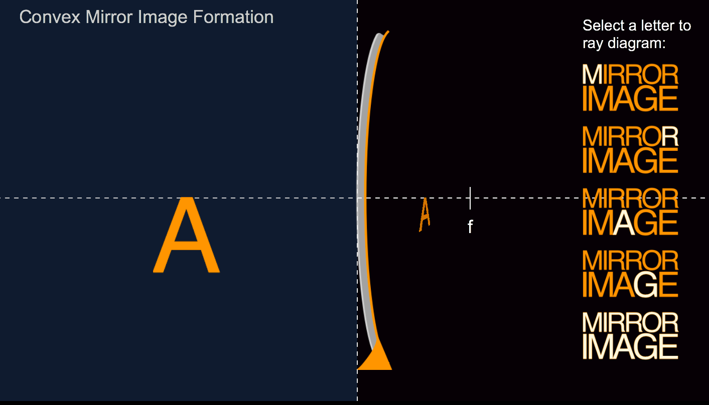 Convex Mirror Image Formation