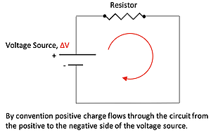 A simple circuit diagram showing a voltage source connected to a resistor, with a red arrow illustrating the conventional flow of positive charge from the positive to the negative terminal.