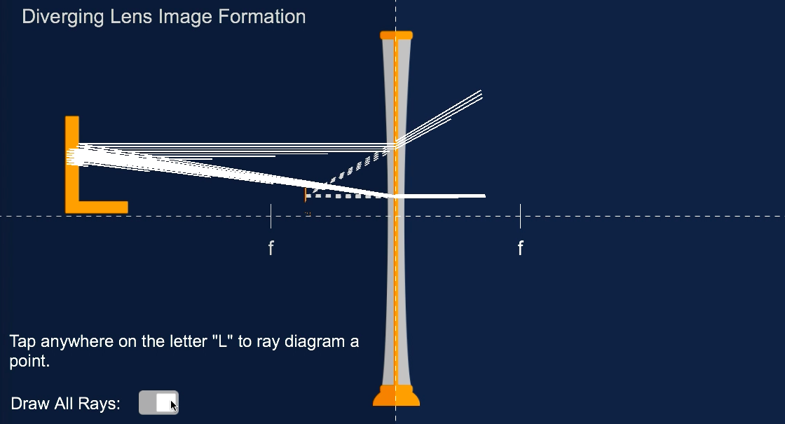 Diverging Lens Image Formation