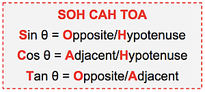 The image shows a trigonometry mnemonic SOH CAH TOA with formulas for sine, cosine, and tangent involving sides of a right triangle.