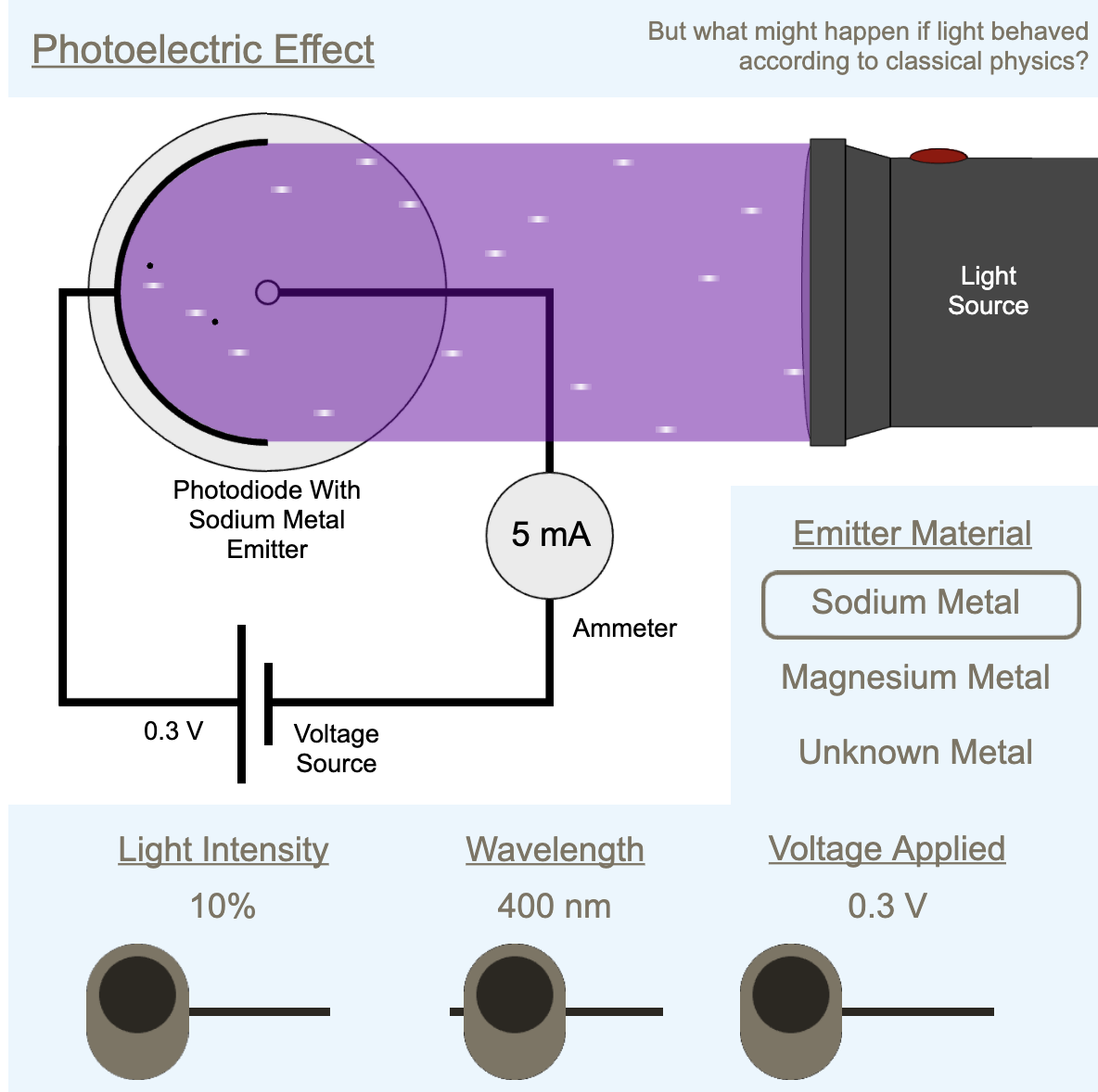 Photoelectric Effect