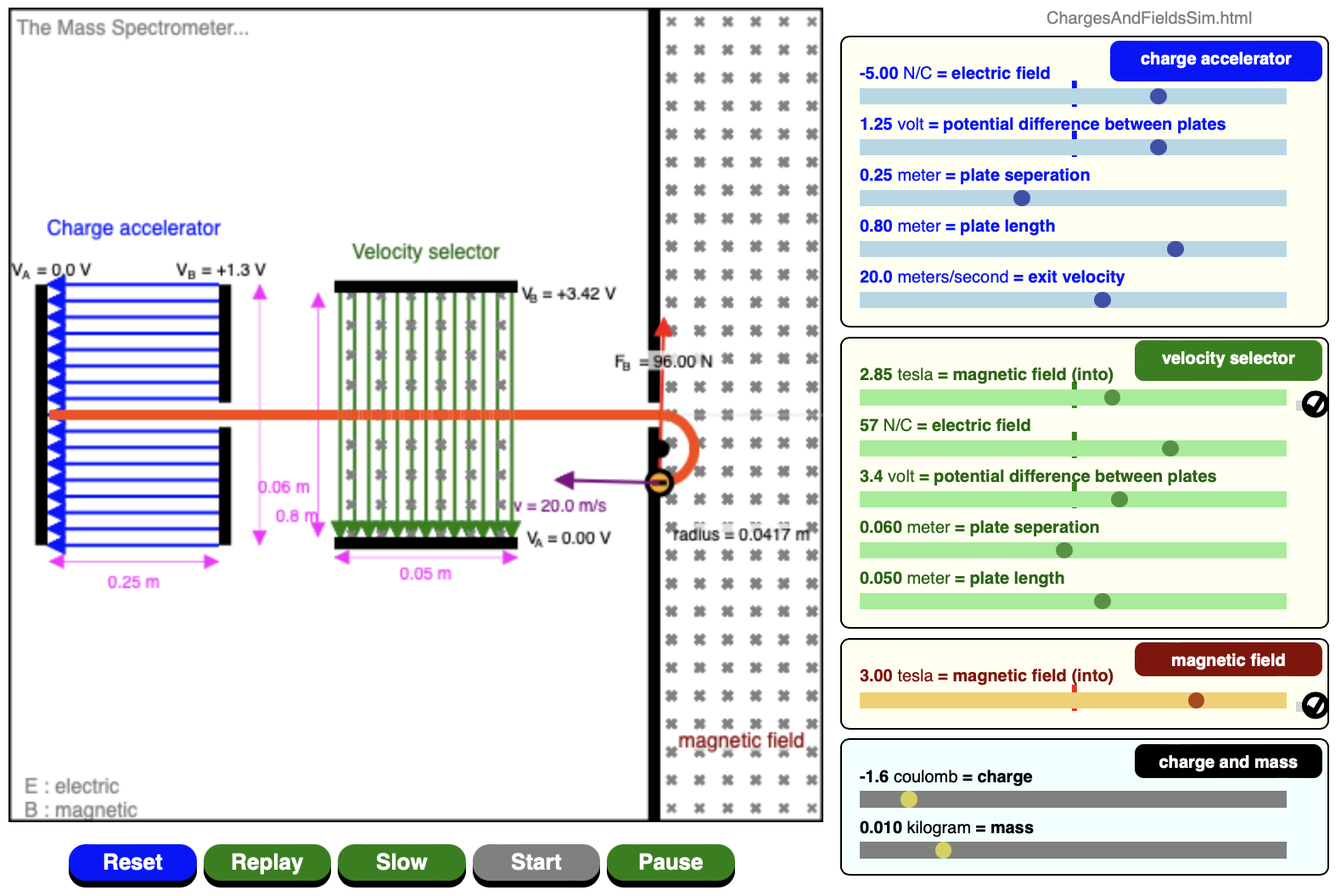 The Mass Spectrometer