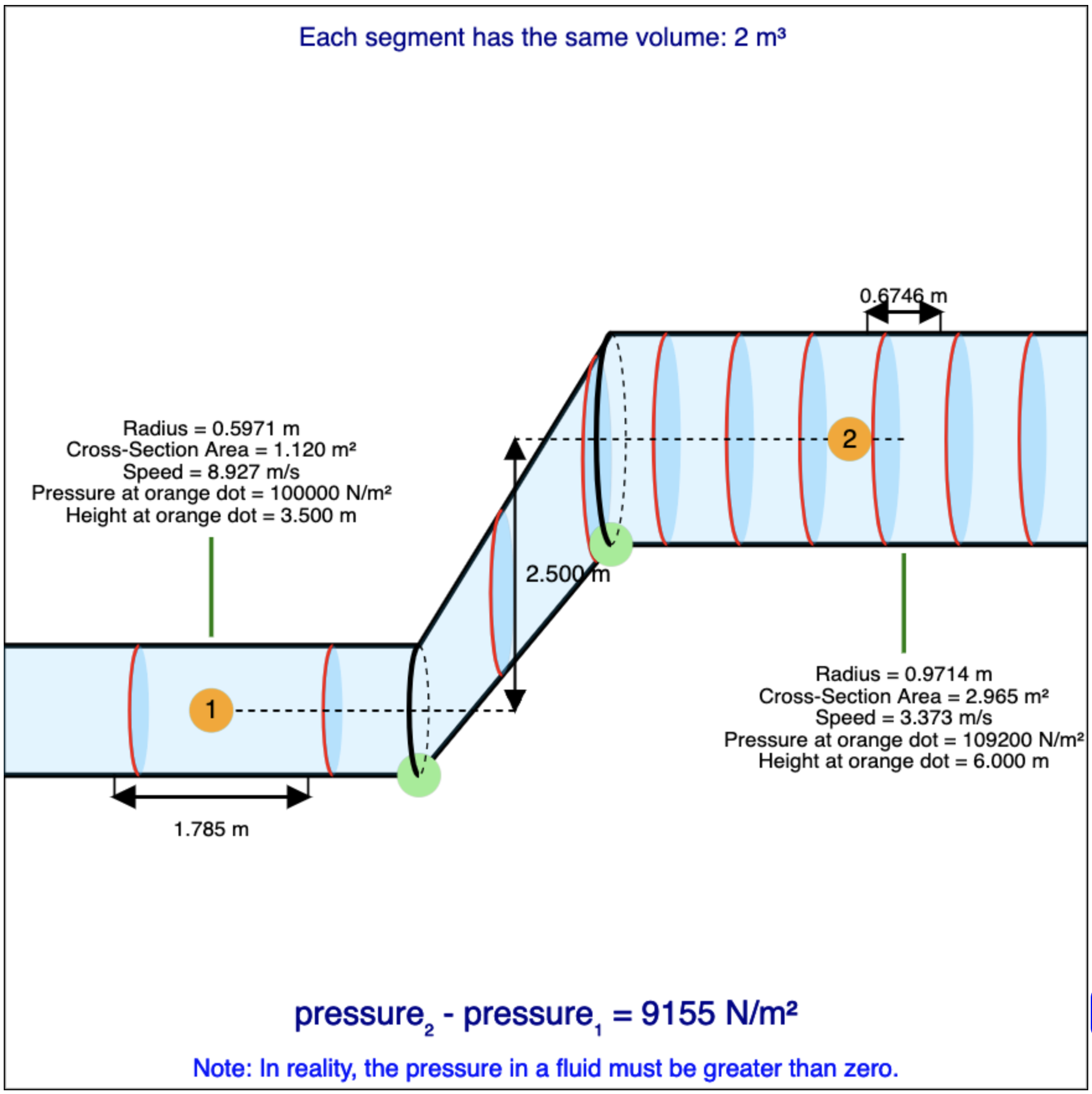 Bernoulli's Equation Simulation
