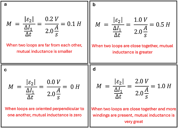The Henry Equations to find the M value for each diagram. In each the EMF is divided by the Amps per second change of 2.0 to get the Henry values. For Diagram A, 0.2 V divided 2 Amps per second = 0.1 Henry. Diagram B 1 Volt divided by 2 = 0.5 Henry, Diagram C 0 divided by 2.0 amps per second = 0 Henry, Diagram D is 2 Volts over 2.0 amps per second = 1 Henry. Additionally it notes that a loop that is farther away will have a lower henry value, the one perpendicular will have no mutual inductance, and more loops will also increase henry units.