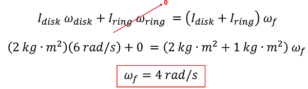 We start with I sub disk times omega sub disk + I sub ring times w sub ring = the combination of I sub disk + I sub ring times the omega sub f (final angular moment of both since they spin together). Values are added, 2 kg meters squared times 6 rads per second + 0 (the ring has no angular momentum at first) = 2 + 1 kg meters squared times the omega sub f (final angular momentum), and solve for omega sub f to get 4 rads per second.
