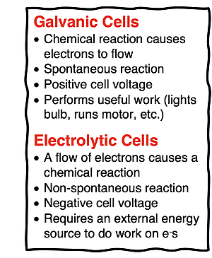 A table contrasting the characteristics of galvanic and electrolytic cells.
