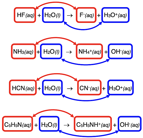 Four examples of acid-base equations with conjugate acid-base pairs identified