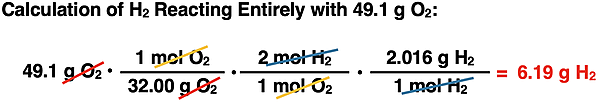 Shows the conversion factor solution - arrangement of factors with numbers, units, unit cancellation, and answer - for converting from grams of a reactant to grams of a second reactant, specific to water synthesis reaction. The second part of a 3-part excess reactant problem.