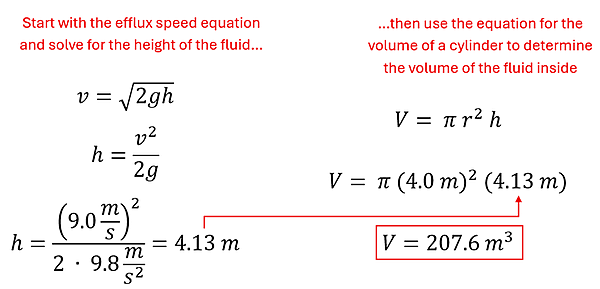 Start with the efflux speed equation and solve for the height of the fluid. v = square root of 2 g h, raise both sides to the power of 2 and isolate h to get h = v squared over 2 g. Velocity is 9 (squared) over the product of 2 times 9.8 to get 4.13 meters of height. Then use the equation for the volume of a cylinder to determine the volume of the fluid inside. V (Volume) = pi r squared times h (height). pi times 4 squared times 4.13 is 207.6 cubic meters.