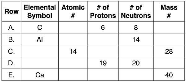 Practice table with five problems relating symbol, atomic #, mass #, # of protons, and # of neutrons. Answers revealed by a button click.