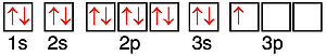 Orbital box diagram for Al atom.