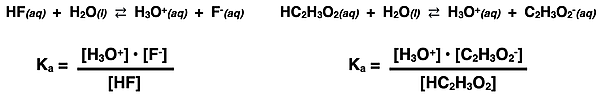 An acid dissociation equation and Ka expression for two weak acids – HF and HC2H3O2.