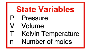 The four state variables for a gas are listed with their symbol