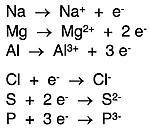 Six examples of ion formation equations for three main group metals and three main group nonmetals
