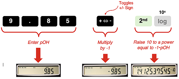 How to determine hydronium ion concentration from pH on a scientific calculator.