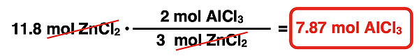 Shows the conversion factor solution - arrangement of factors with numbers, units, unit cancellation, and answer - for converting from moles of a reactant to moles of a product.