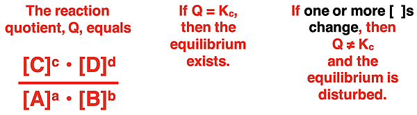 Explanation of why a change in concentration is a disturbance, explained in terms of a comparison of Q to K.