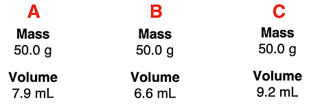 Density question: three samples of matte with the same mass and varying volume; rank their densities.