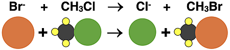 Particle diagram for a single replacement reaction.