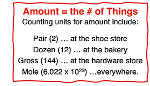 Counting units for 