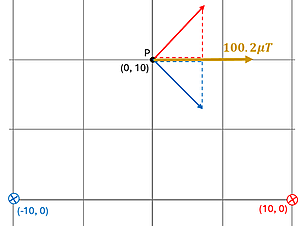 The graph with the 3 coordinates, with the 2 vectors pointing at a 45 degree angle top right, and one bottom right, with the sum vector showing 100.2 micro-Tesla to the right