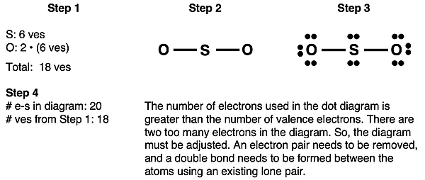 Step-by-step example of how to draw Lewis electron dot diagram for SO2.