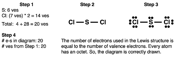 Step-by-step example of drawing a Lewis electron dot diagram for SCl2.