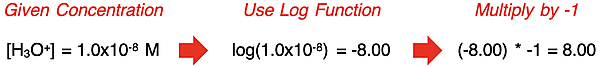 Example calculation of pH from hydronium ion concentration.