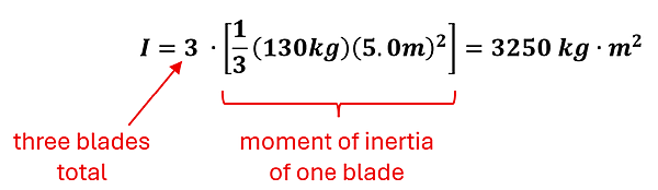 The Moment of Inertia calculation for a Rod (through end), multiplied by 3 since there are 3 blades, and with the mass and radius entered. I = 3 (blades) times 1/3 times 130 kg (mass) times 5 meters (radius) squared = 3250 kg meters squared.