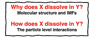 Graphic displaying the why and the how of substance X dissolving substance Y,